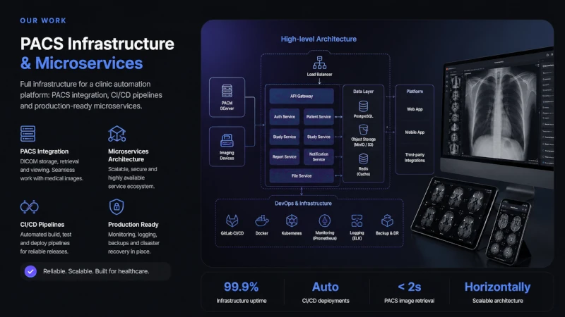 PACS Infrastructure & Microservices